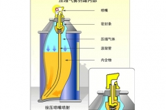 氣霧劑的組成及工作原理