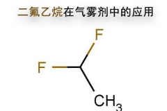 氣霧劑拋射劑氣體之二氟乙烷的應用