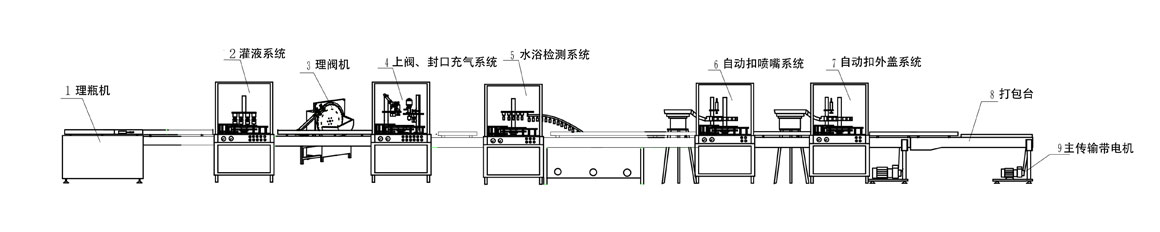 表板蠟生產(chǎn)流程